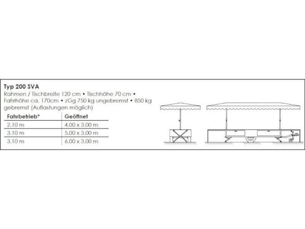 Verkaufsanhaenger_LAMBERT_Beschreibung.jpg LAMBERT 200 SVA – 3.1 – 5.0